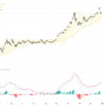 XAUUSD：黃金價格站穩4300，警惕短期回調風險 – 技術形態與交易展望