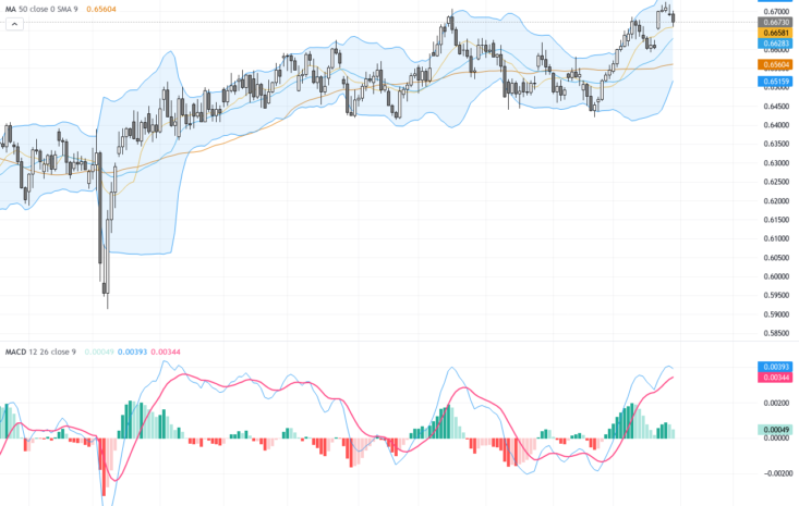 AUDUSD技術回顧與交易前景：關鍵支撐阻力位置及市場消息解析