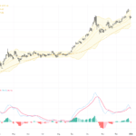 XAUUSD：黃金持續反彈，關鍵技術形態指引短線交易策略