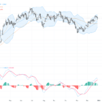 GBPUSD技術與基本面解析：英鎊價位守穩1.3450，走勢關鍵支撐與阻力