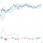EURUSD技術與基本面分析：多重阻力下多頭能否續航？