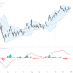 USDJPY技術與基本面分析：匯價突破156.50，雙頂形態警告回調風險