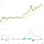 XAUUSD黃金技術與基本面分析：關鍵支持位守穩，短線回調或現