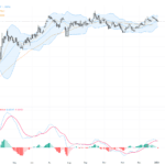 EURUSD 技術分析：1.18阻力位壓力大，短線看整理