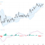 USDJPY：技術雙頂形態警示短期回調，交易展望及關鍵阻力支撐解析