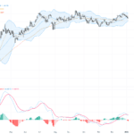 EURUSD：突破三角形收斂結構，關鍵阻力測試在即