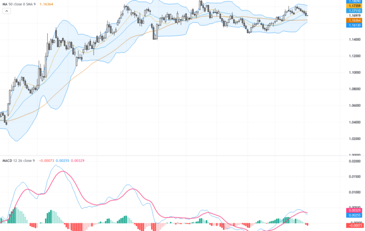 EURUSD：突破三角形收斂結構，關鍵阻力測試在即