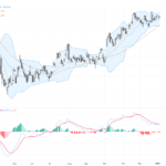 USDJPY：突破156關鍵技術阻力，日圓受日本服務業PMI影響下滑