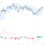 GBPUSD：突破1.35支撐關鍵位，英鎊兌美元技術與基本面分析