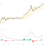 XAUUSD：技術調整與基本面交織，聚焦4,450美元支撐與盤整走勢