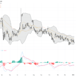 WTI原油：美國加深委內瑞拉油業介入引發價格承壓，技術面顯示關鍵支撐待守