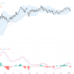 EURUSD技術形態顯示壓力持續，美國強勁經濟數據推動美元上揚