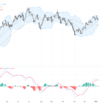 GBPUSD：聚焦關鍵支撐位與美元強勢帶動的交易展望