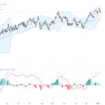 AUDUSD技術與基本面詳解：關注關鍵支撐0.6680位的重要交易前景