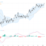USDJPY: 技術圖形顯示強勢上升趨勢，關鍵阻力與支撐位置解析