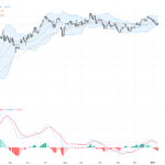 EURUSD技術與基本面分析：匯價於關鍵支撐位恢復，美元壓力持續施加