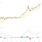 XAUUSD: 黃金持續走高，技術圖形顯示突破關鍵阻力有望