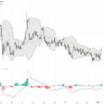 WTI原油：多重地緣政治和供應風險推動價格強勢突破60美元關口