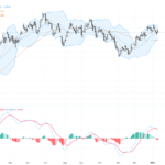 GBPUSD：盤整階段中關注1.3495短期阻力及支撐位交易機會