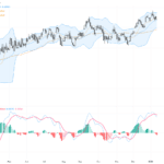 AUDUSD：關鍵技術阻力測試後回落，交易展望分析