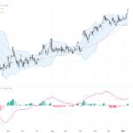 USDJPY技術走勢解析：159關口壓力增大，日央行干預陰影下的交易展望