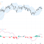 GBPUSD：1.3450關口下方震盪，留意美國零售銷售與生產者物價指數帶來的交易機會