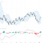 USDCAD：強勁美國數據支撐下1.3900關口穩固，技術圖形暗示短線波動