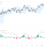 AUDUSD：技術結構變化與基本面共振，交易前景持續觀察支撐壓力關鍵點