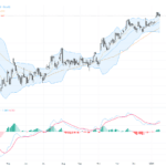 USDJPY突破52週新高突破關鍵阻力，交易者焦點聚集於美就業數據與日元干預風險