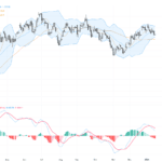 GBPUSD技術走勢警示頭肩頂，交易者應留意關鍵支撐與阻力