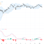 EURUSD: 盤整震盪中尋找突破口，關鍵技術形態揭示下一步走勢