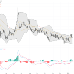 WTI原油：支撐58.3美元引爆反彈，技術圖形顯示關鍵趨勢變化