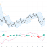 USDCAD技術與基本面解析：突破1.3850強阻力，油價走弱成關鍵