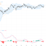 EURUSD持續上攻觸及1.1725，美元疲軟引發多頭動能爆發