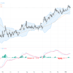 USDJPY：關注日本提前選舉與技術三角形形態，震盪中尋找突破機會
