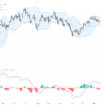 GBPUSD強勢持續突破關鍵阻力，英國CPI數據成交易焦點