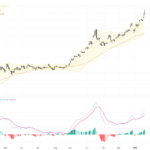 XAUUSD：黃金突破歷史高位，安全資產需求持續推升金價