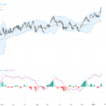 AUDUSD：突破多月區間，強勁就業數據推動匯價攀升關鍵技術阻力