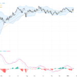 EURUSD：突破1.1740關鍵阻力，美元走軟帶動歐元強勢上攻