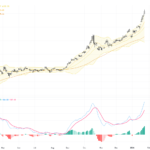 XAUUSD技術與基本面分析：黃金持續突破$5,100關鍵阻力位