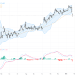 USDJPY技術與基本面分析：壓力重重，日元干預風險牽動市場