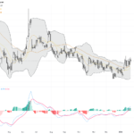 WTI原油：盤整中尋找爆發點 技術阻力與支持關鍵解析