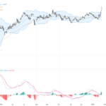 EURUSD：多頭逼近1.20關鍵阻力，技術與基本面共振看多趨勢