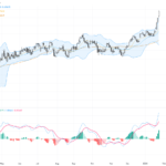 AUDUSD：強勢突破16月高位，技術型態呼喚續漲動能