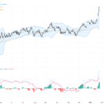 AUDUSD：技術形態強勢突破，持續看好0.7000關鍵阻力