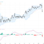 USDJPY：跌破153關鍵技術阻力，日元干預風險提升交易前景