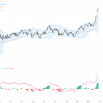 AUDUSD突破0.70大關：澳洲通膨與中國政策轉向推動匯價新高