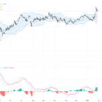EURUSD持續震盪，關注1.20關鍵阻力與央行動態
