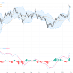 GBPUSD持續承壓於1.3750大關，關鍵阻力與技術走勢全解析
