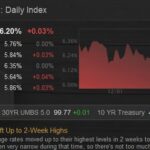 特朗普與市場浪潮：近期美股波動與金融風險解析